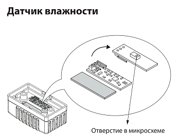 Датчик влажности EOS для пультов H/Emotouch III 