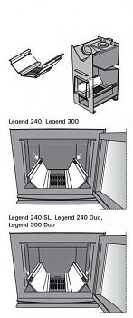 HARVIA Воздуховодная пластина 470 мм для топки печи Legend 300, LG240DUO (комплект из 2 шт.), артикул SP526 (б.а. WX526) 